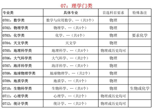 新高考选物理还是历史