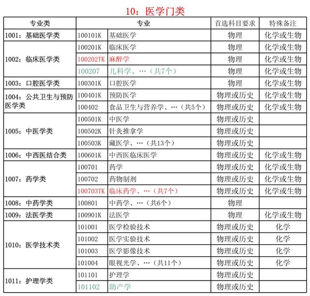 新高考选物理还是历史