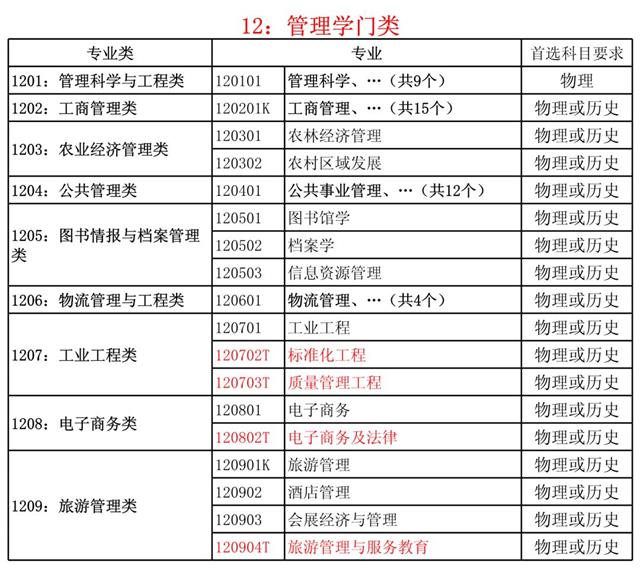 新高考选物理还是历史