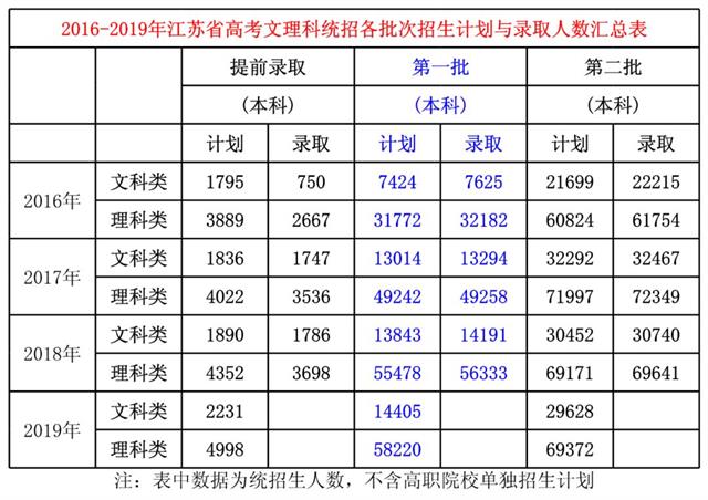 新高考选物理还是历史