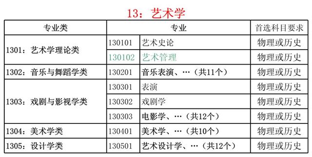 新高考选物理还是历史