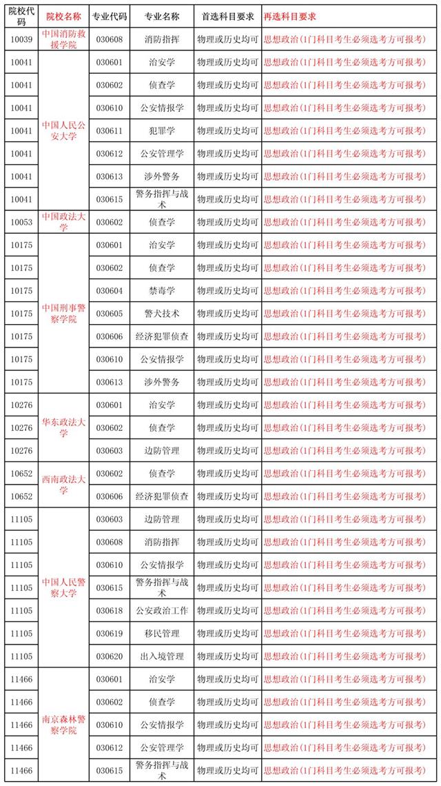 新高考选物理还是历史