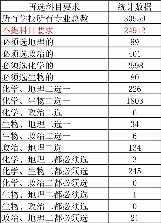 新高考选物理还是历史
