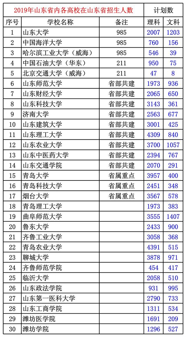 新高考选物理还是历史
