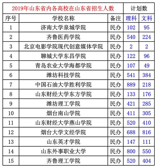 新高考选物理还是历史