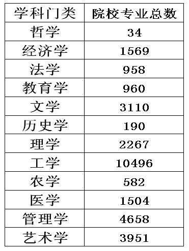 新高考选物理还是历史