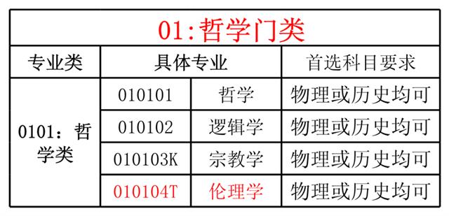 新高考选物理还是历史