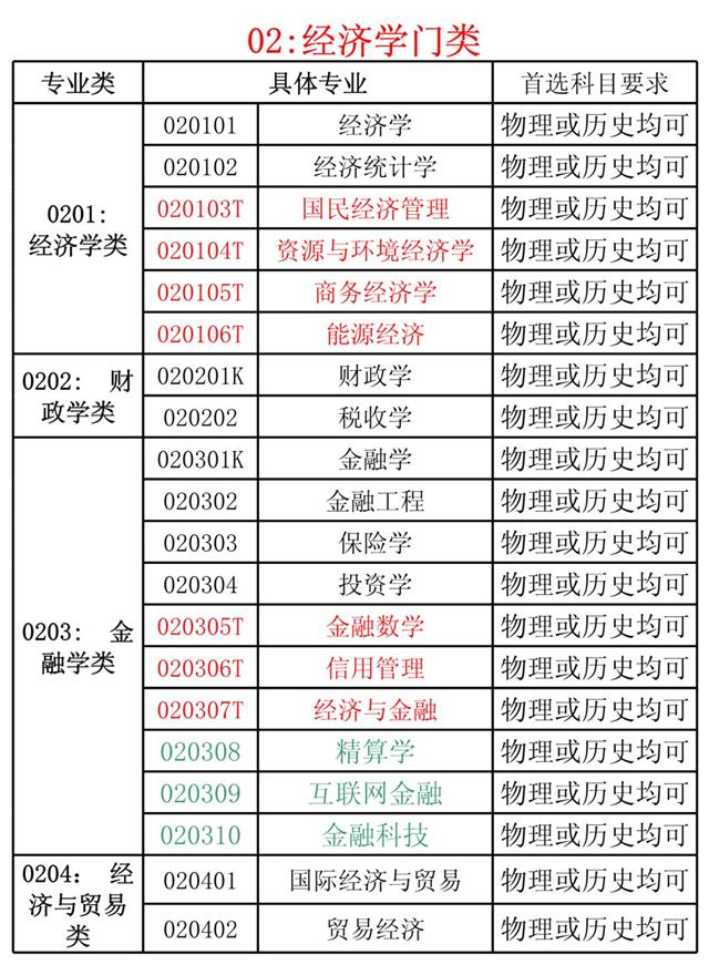 新高考选物理还是历史