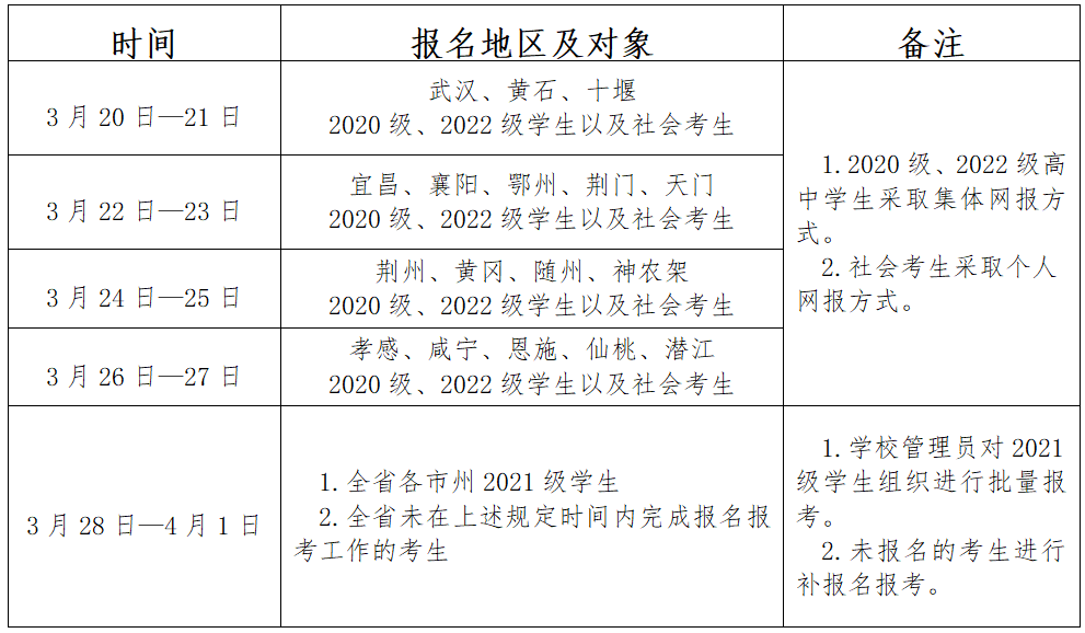 湖北省教育考试网院