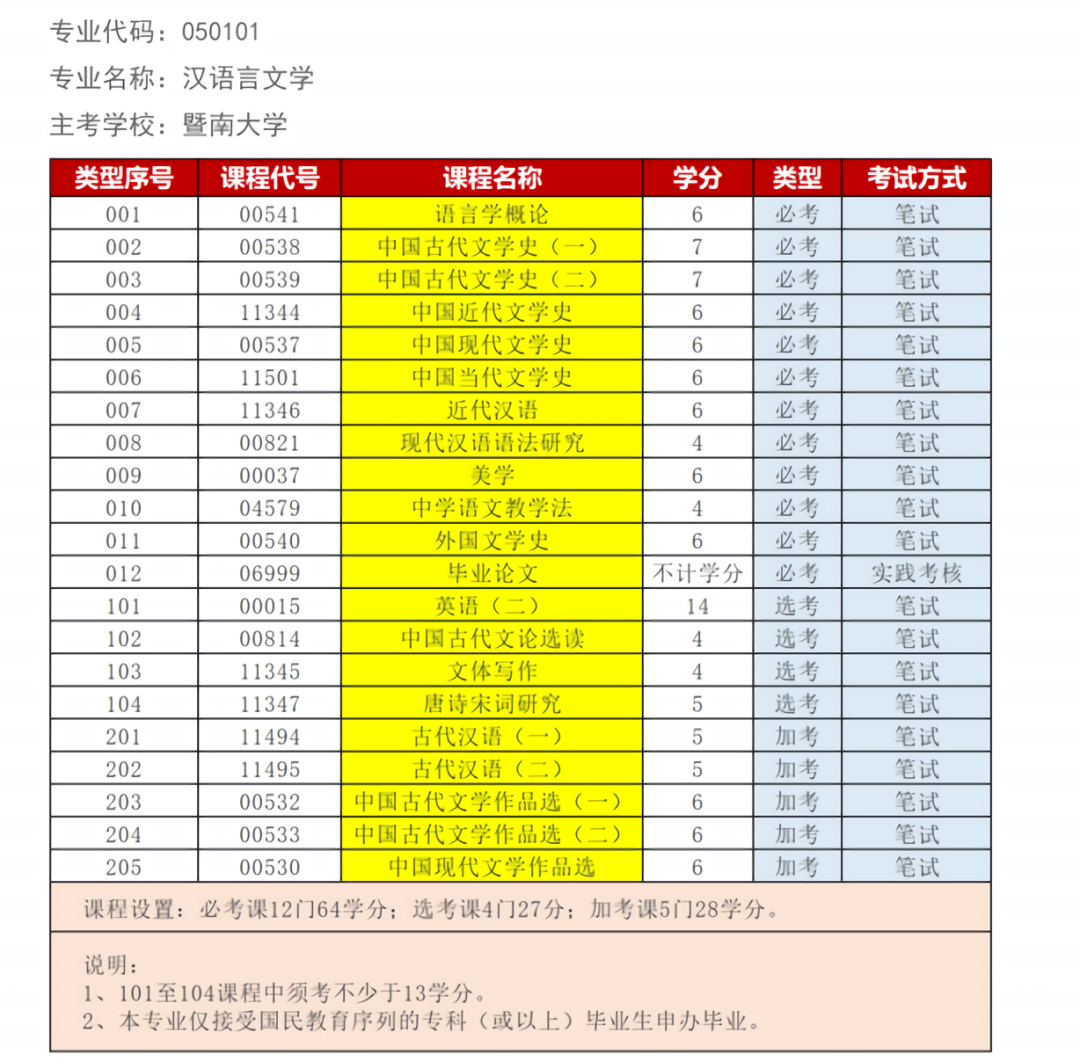 湖北省教育考试网院