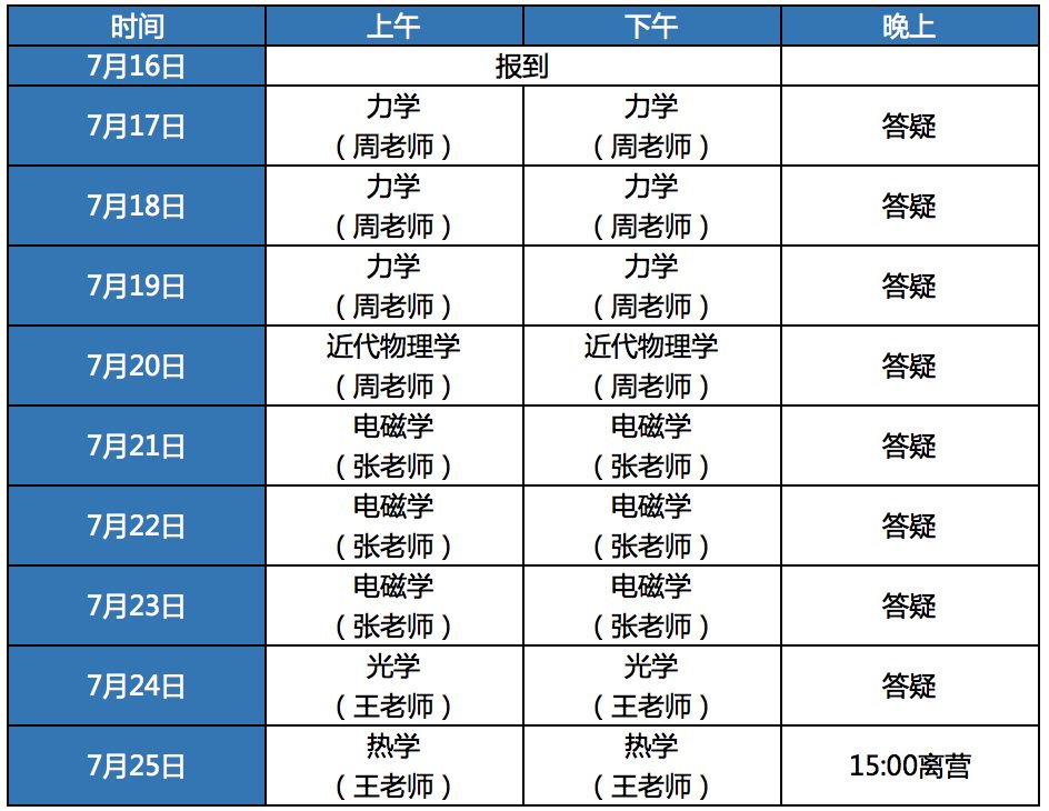 物理竞赛营