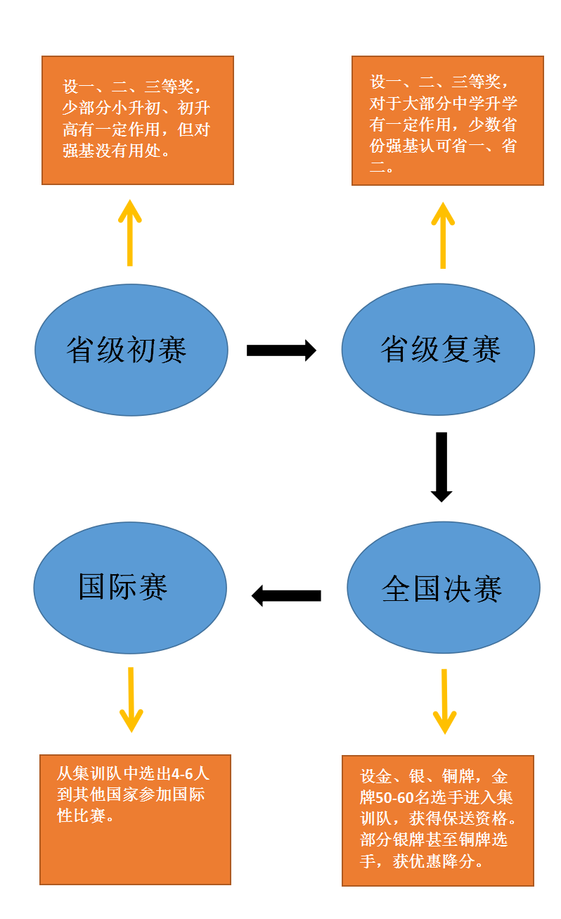 25届物理竞赛