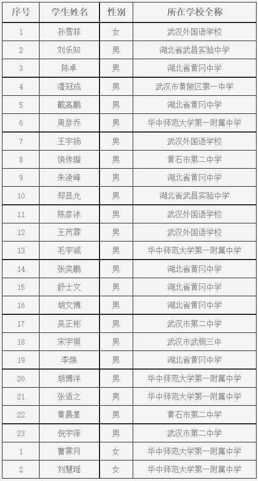 25届物理竞赛