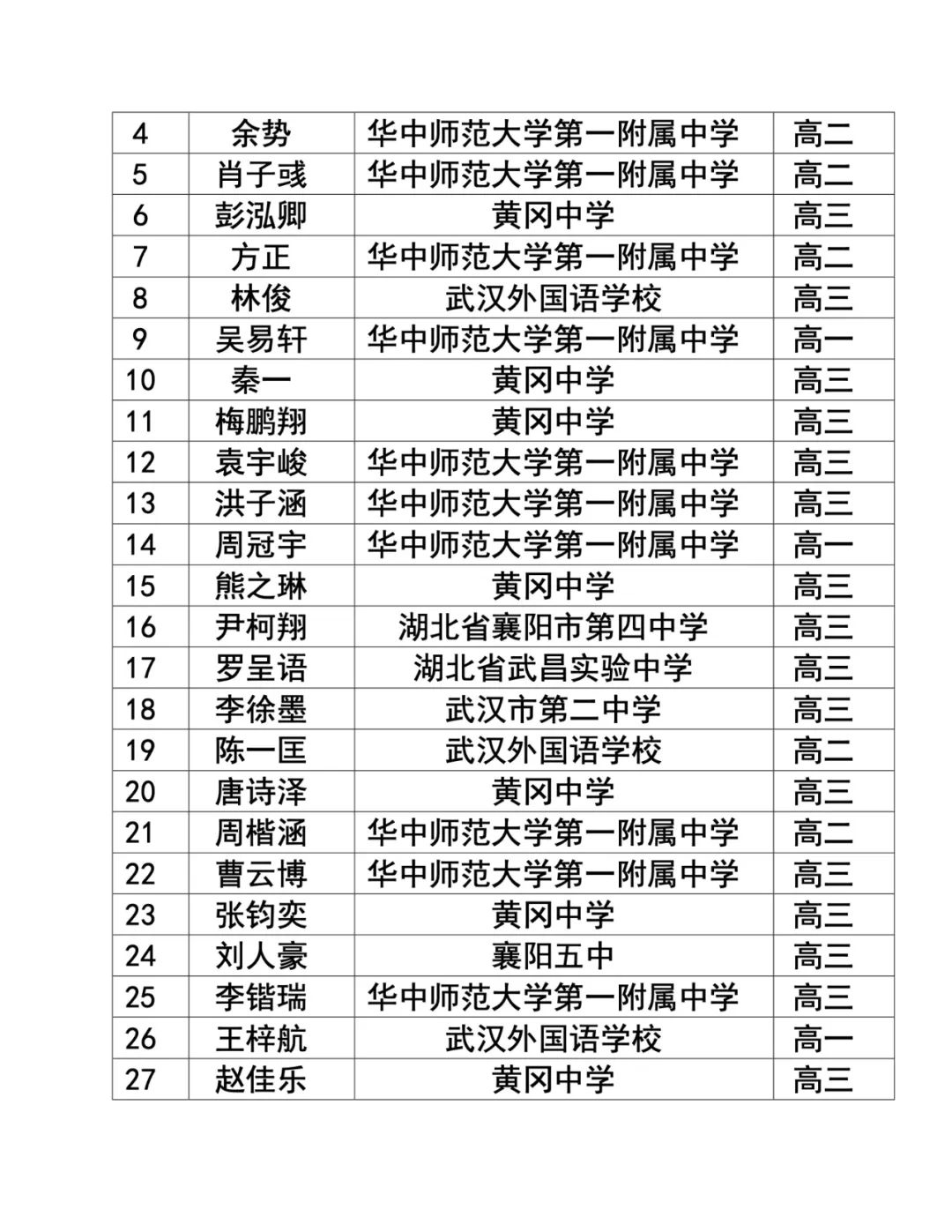 25届物理竞赛