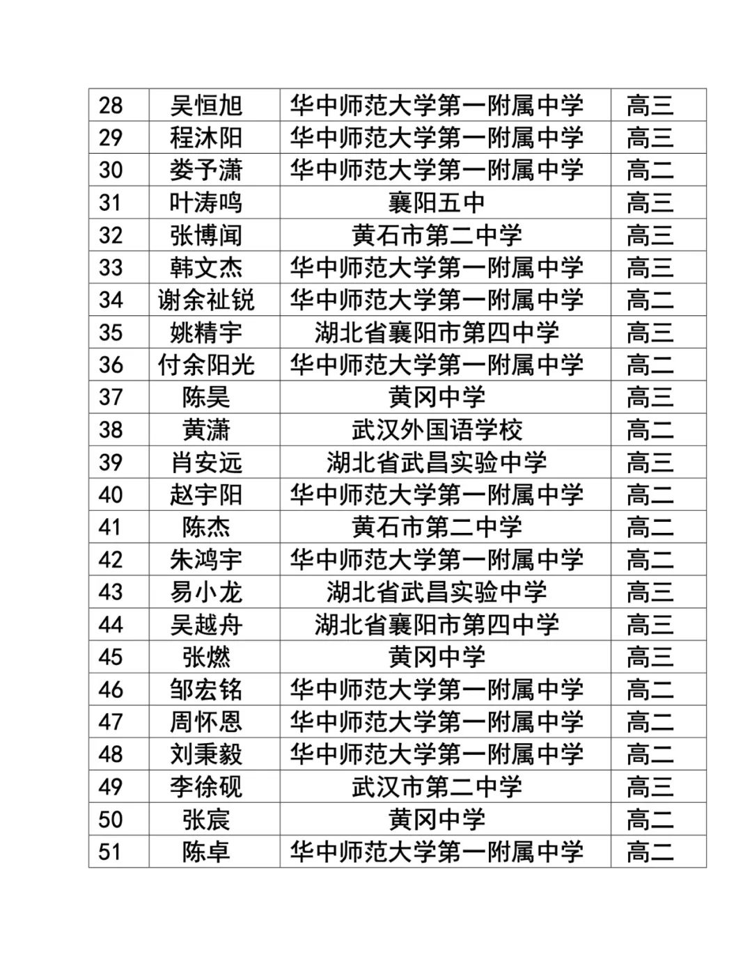25届物理竞赛