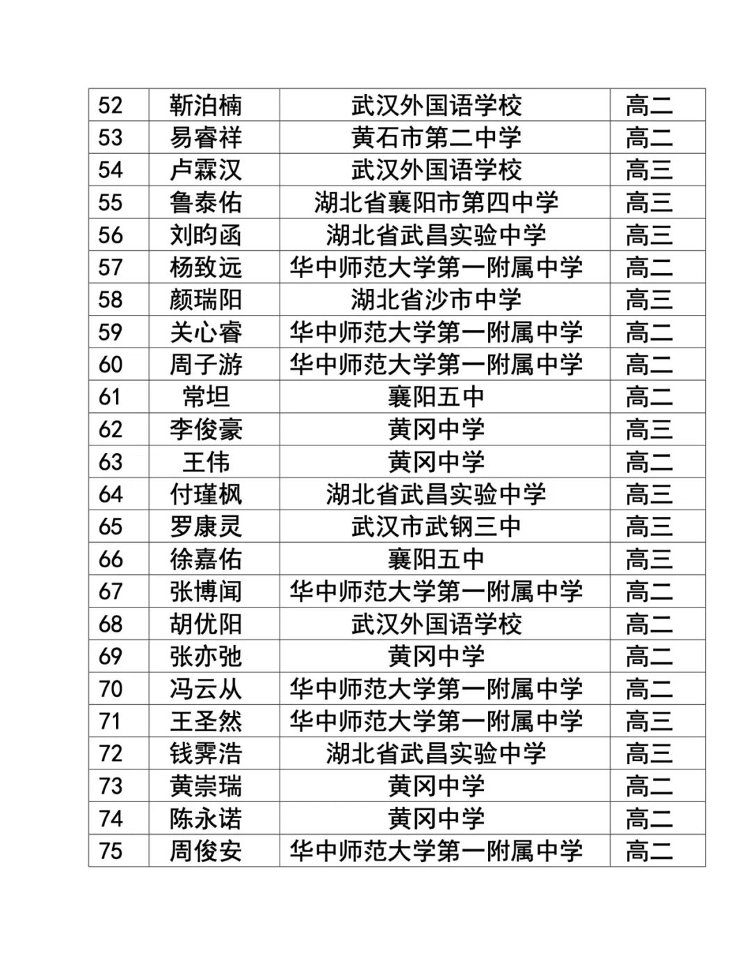 25届物理竞赛