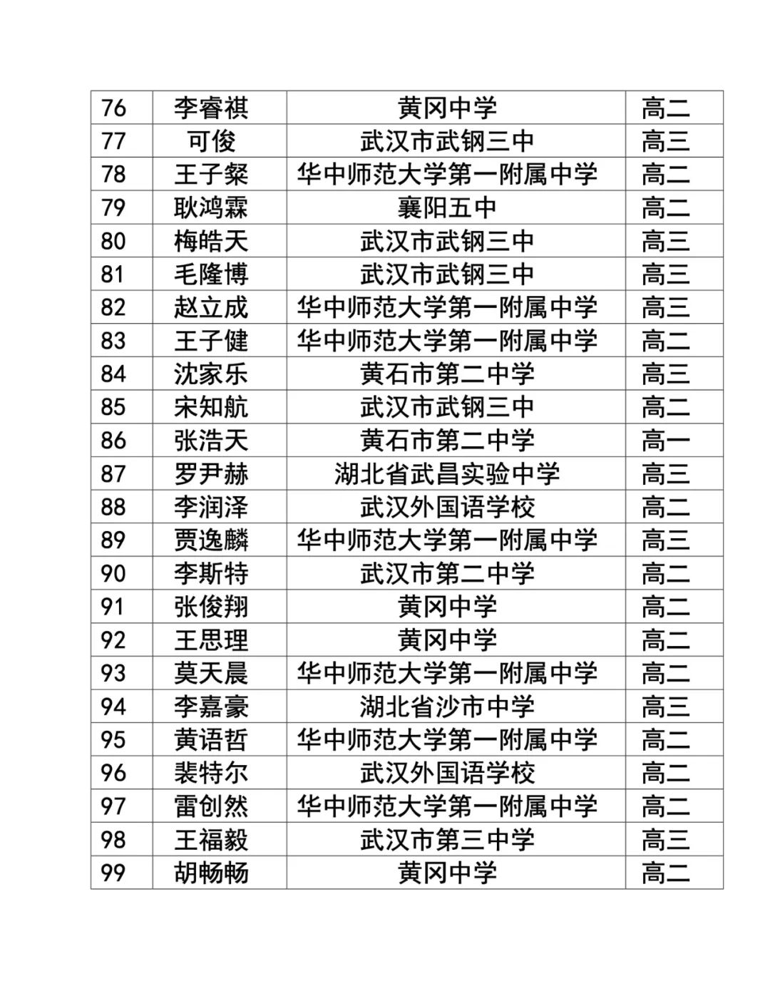 25届物理竞赛