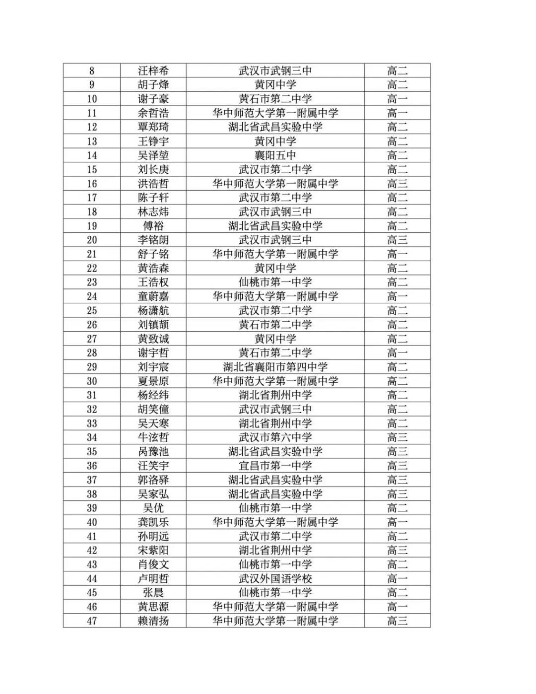25届物理竞赛