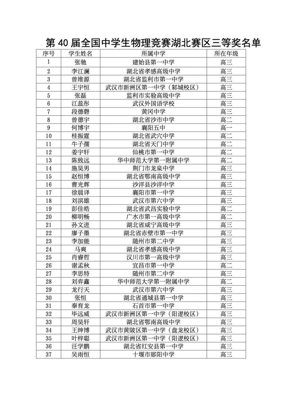 25届物理竞赛