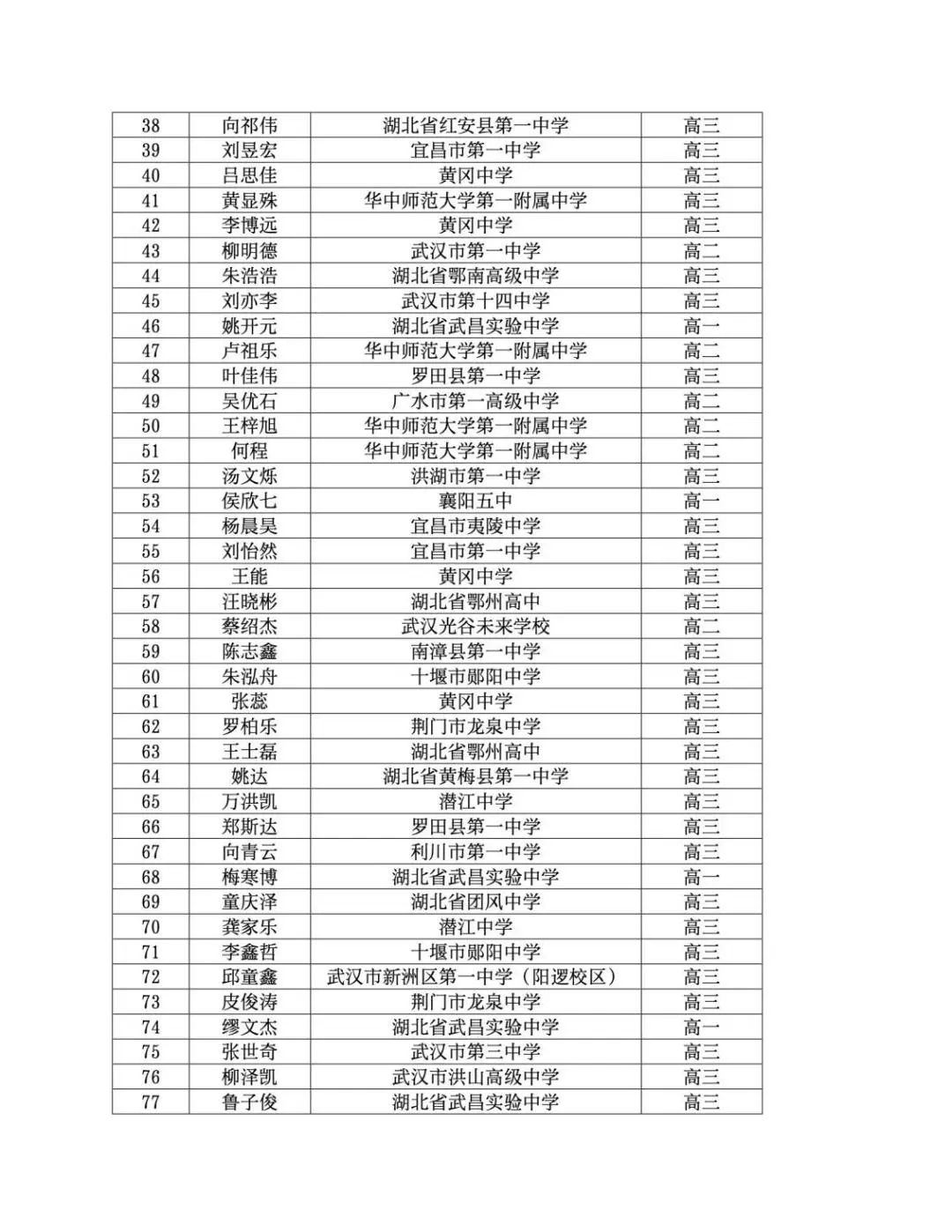 25届物理竞赛
