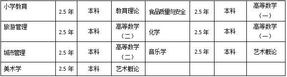 西昌学院分数线