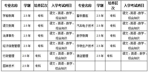西昌学院分数线