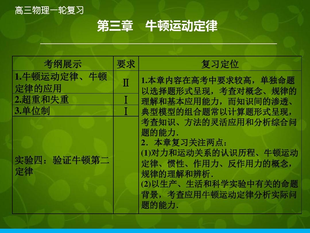 高中物理导线的有效长度