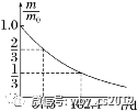 铀核裂变的核反应方程