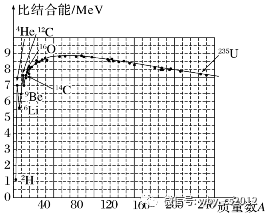 铀核裂变的核反应方程