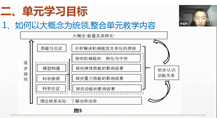 初中物理新课程标准试题
