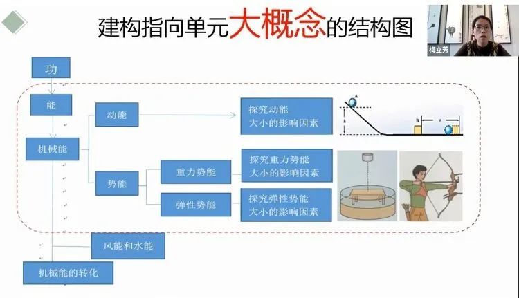 初中物理新课程标准试题