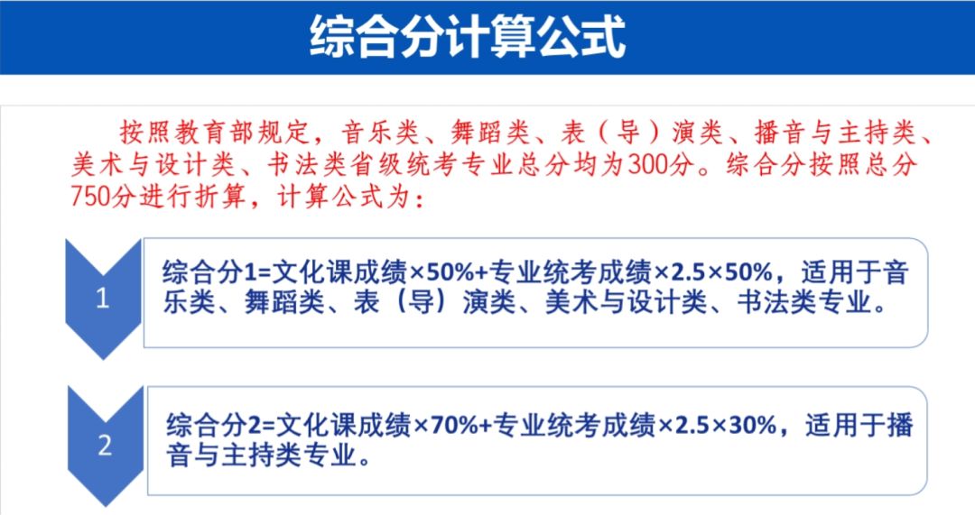 2024年中国文化大学录取分数线（所有专业分数线一览表公布）