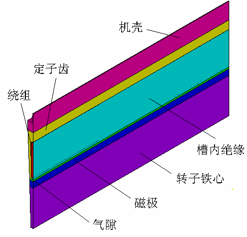 扭矩计算公式