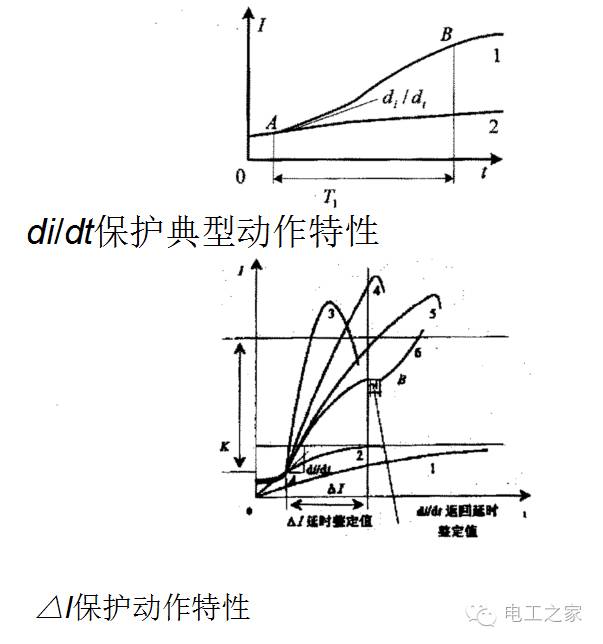 信号与系统中的电路分析