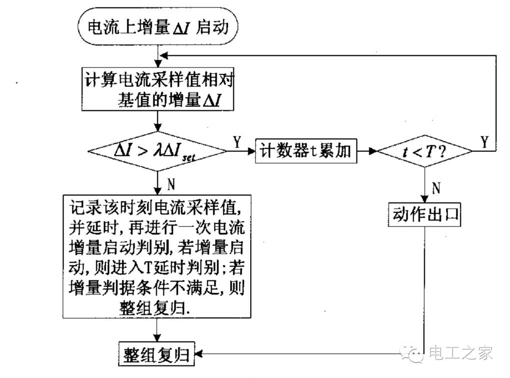 信号与系统中的电路分析