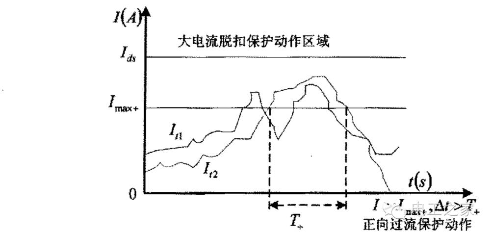 信号与系统中的电路分析