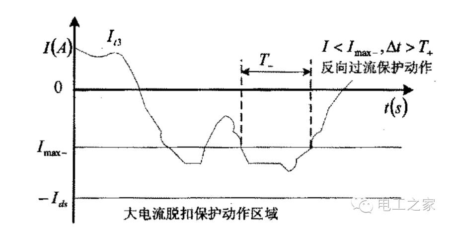 信号与系统中的电路分析