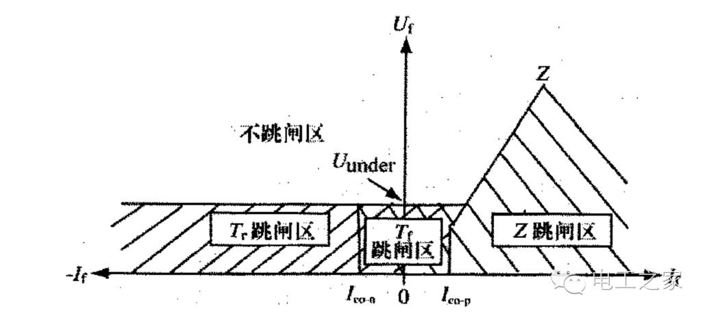 信号与系统中的电路分析