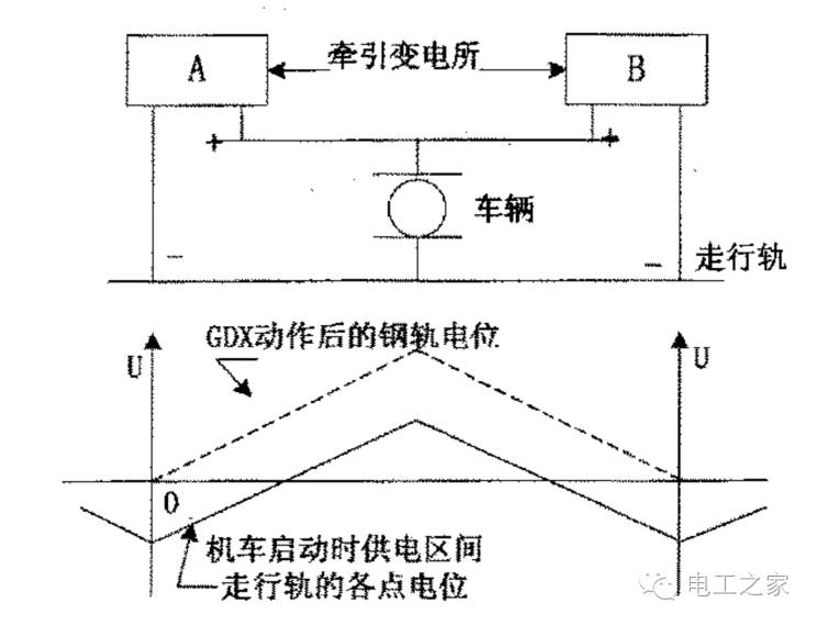 信号与系统中的电路分析