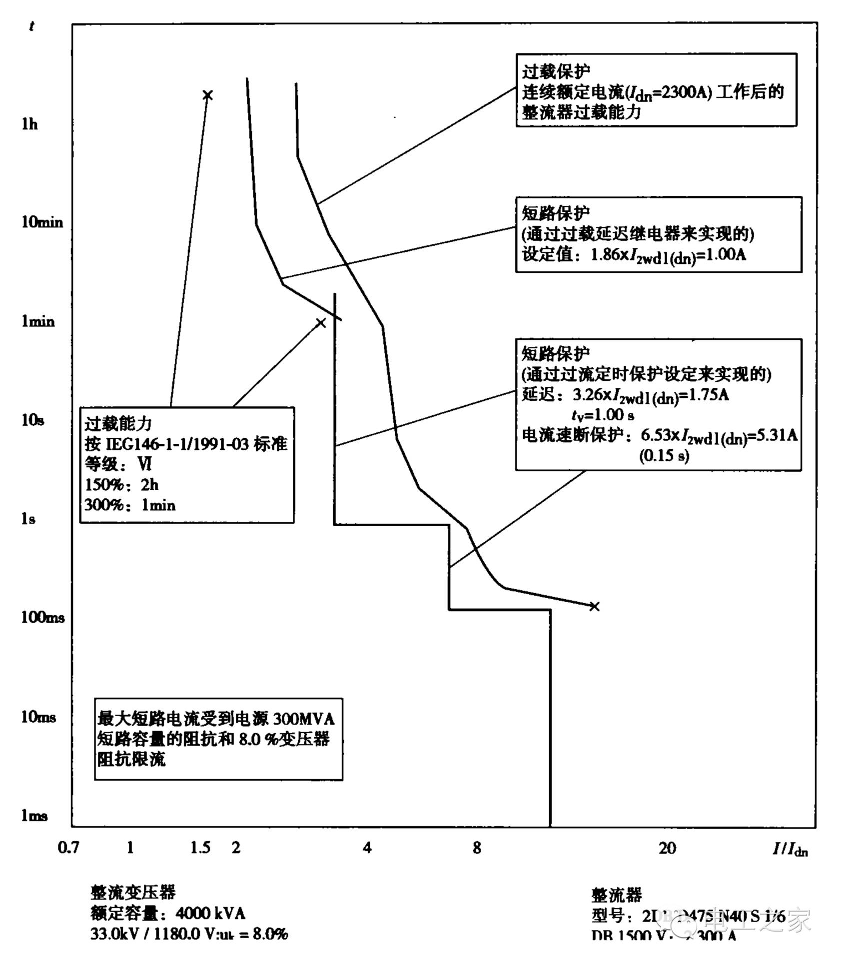 信号与系统中的电路分析