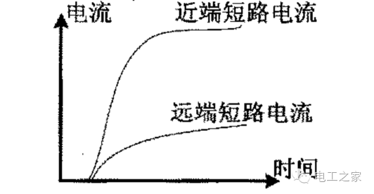 信号与系统中的电路分析