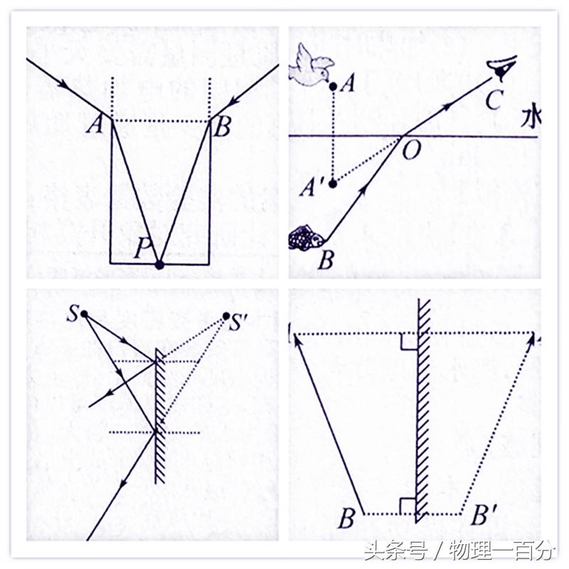 初中物理作图题50道