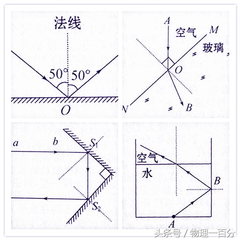 初中物理作图题50道