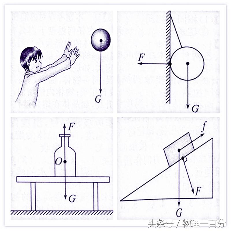 初中物理作图题50道
