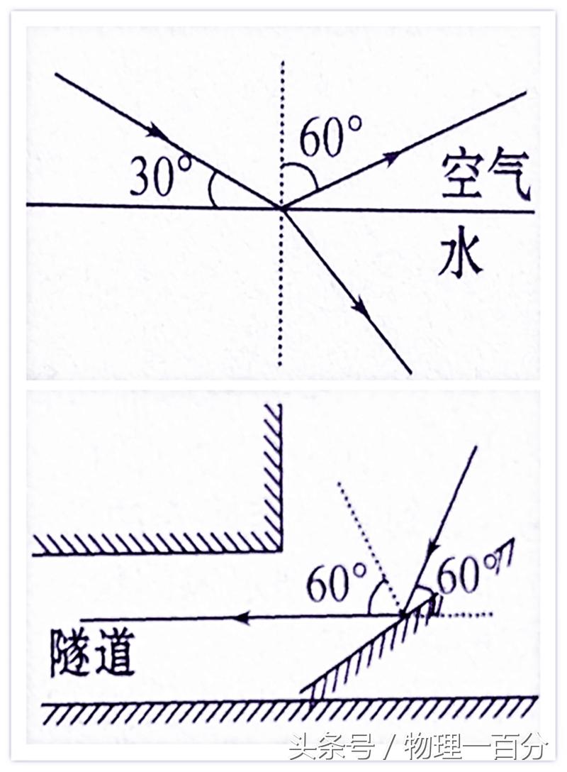 初中物理作图题50道