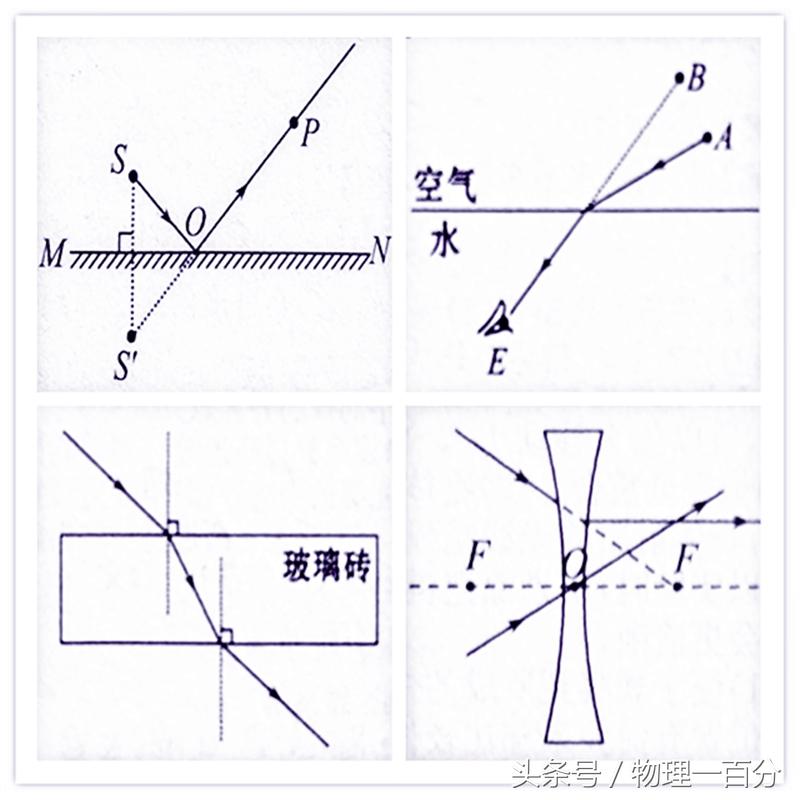初中物理作图题50道