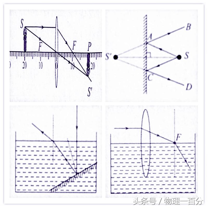 初中物理作图题50道