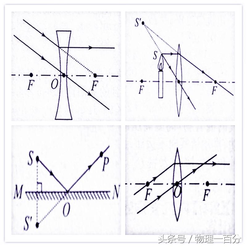 初中物理作图题50道