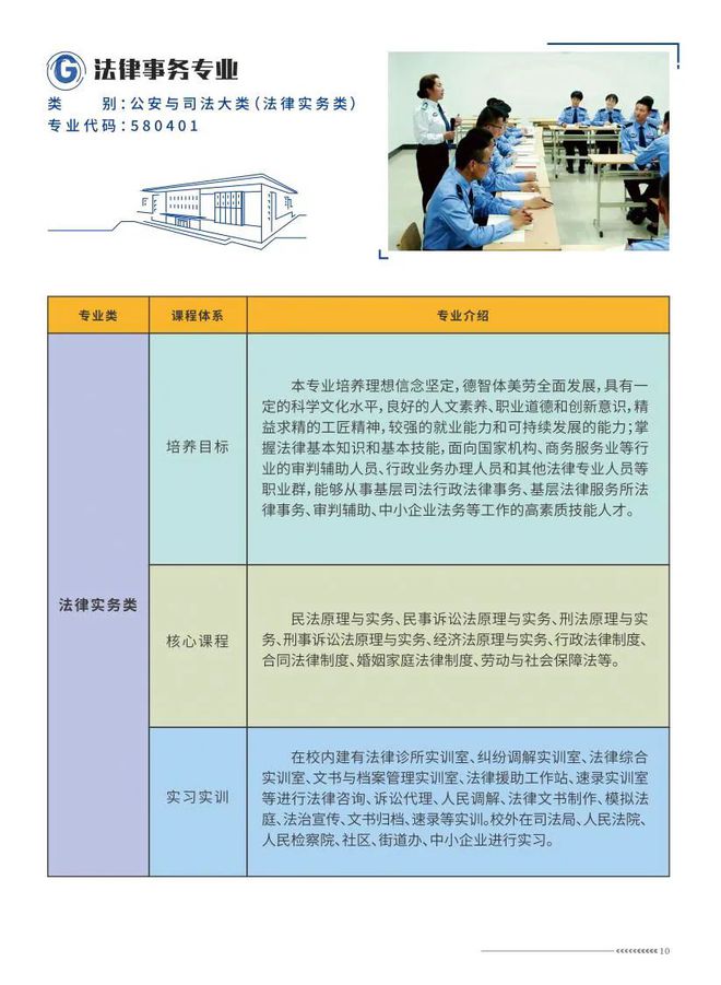 陕西警官职业学院分数线