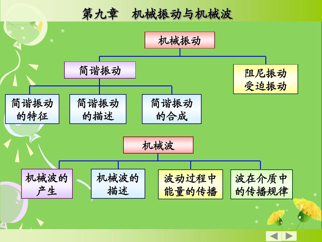 高中物理导线切割实验视频